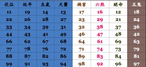 電話五行|電話號碼吉凶